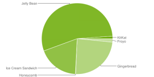 Android versions