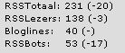 RSS-stats RSS-stats
