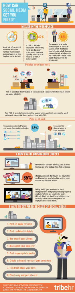 infographicsworkplace