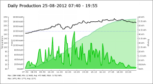 sma_20120825