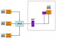 vnc-reflector-2 - Klik voor grotere versie