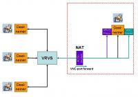 vnc-reflector-3 - Klik voor grotere versie