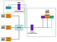 vnc-reflector-5 - Klik voor grotere versie