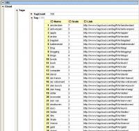 tagcloud XML - Klik voor grotere versie