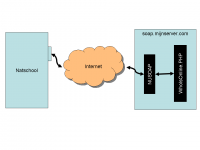 Natschool en Soap - Klik voor grotere versie