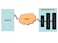 Koppelingen - Klik voor grotere versie