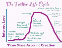 Twitter Cycle - Klik voor grotere versie