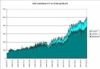 RSS statistieken - Klik voor grotere versie