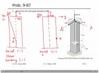 Sketchcast - Klik voor grotere versie
