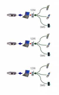 SMS Wall - 2 - Klik voor grotere versie