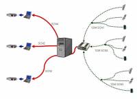 SMS Wall - 3 - Klik voor grotere versie