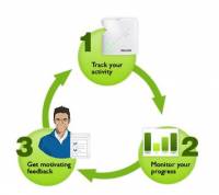 DirectLife - Klik voor grotere versie