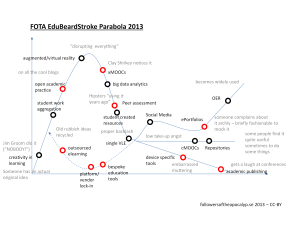 FOTA-hype-cycle