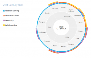 Mozilla_web_literacy