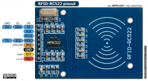 RFID-RC522-pinout