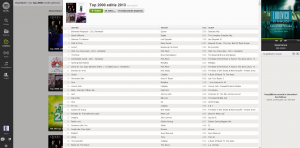 Top 2000 Spotify