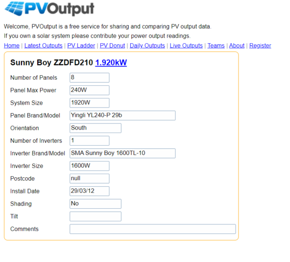 PVOutput info over zonnepanelen