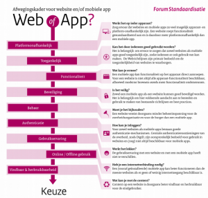 Web_of_App