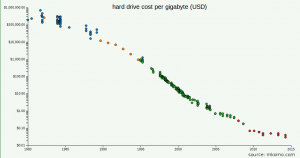 cost-per-gigabyte-small