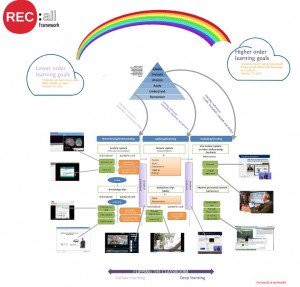 infographicrecall