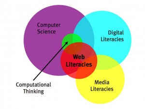 web-literacies